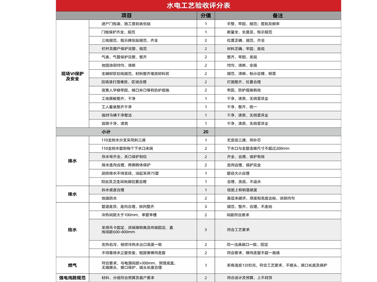 工程装修