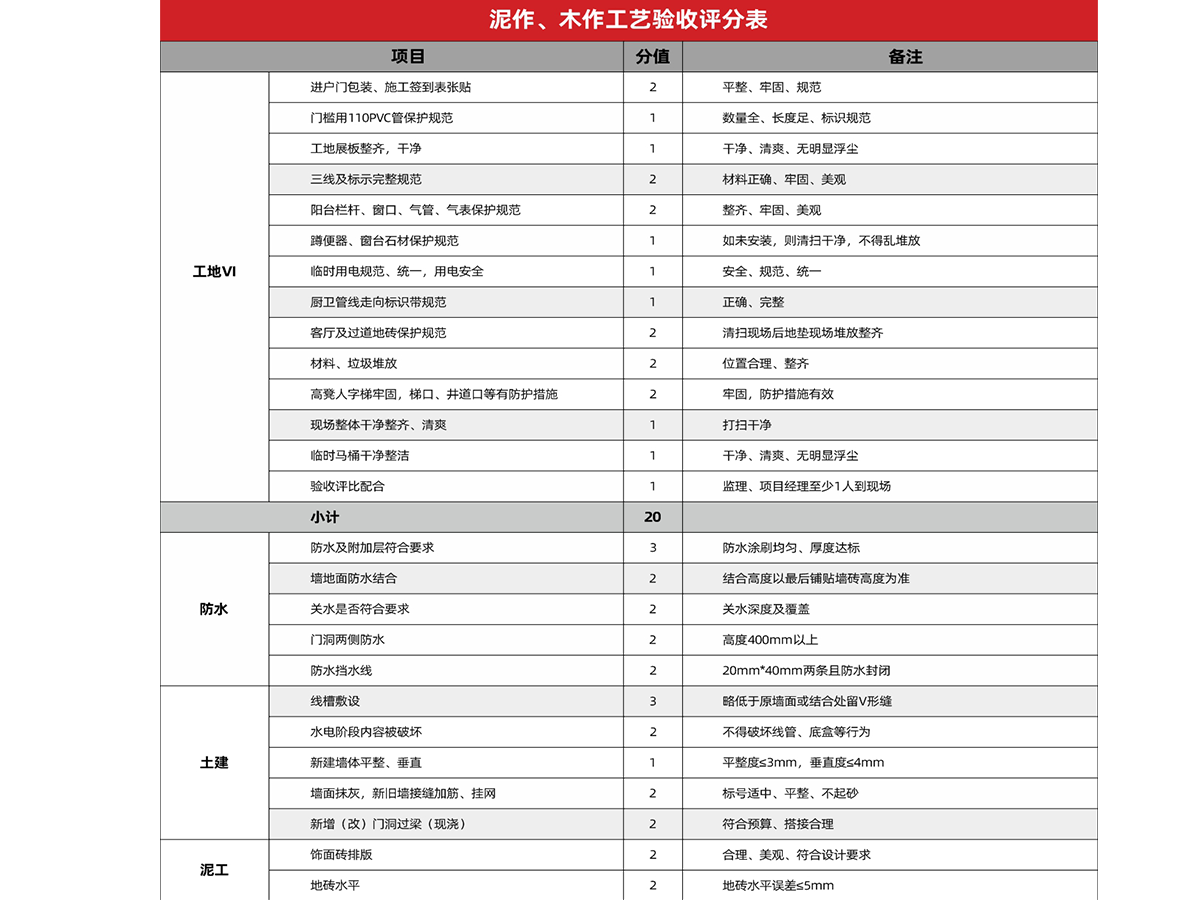 工程装修