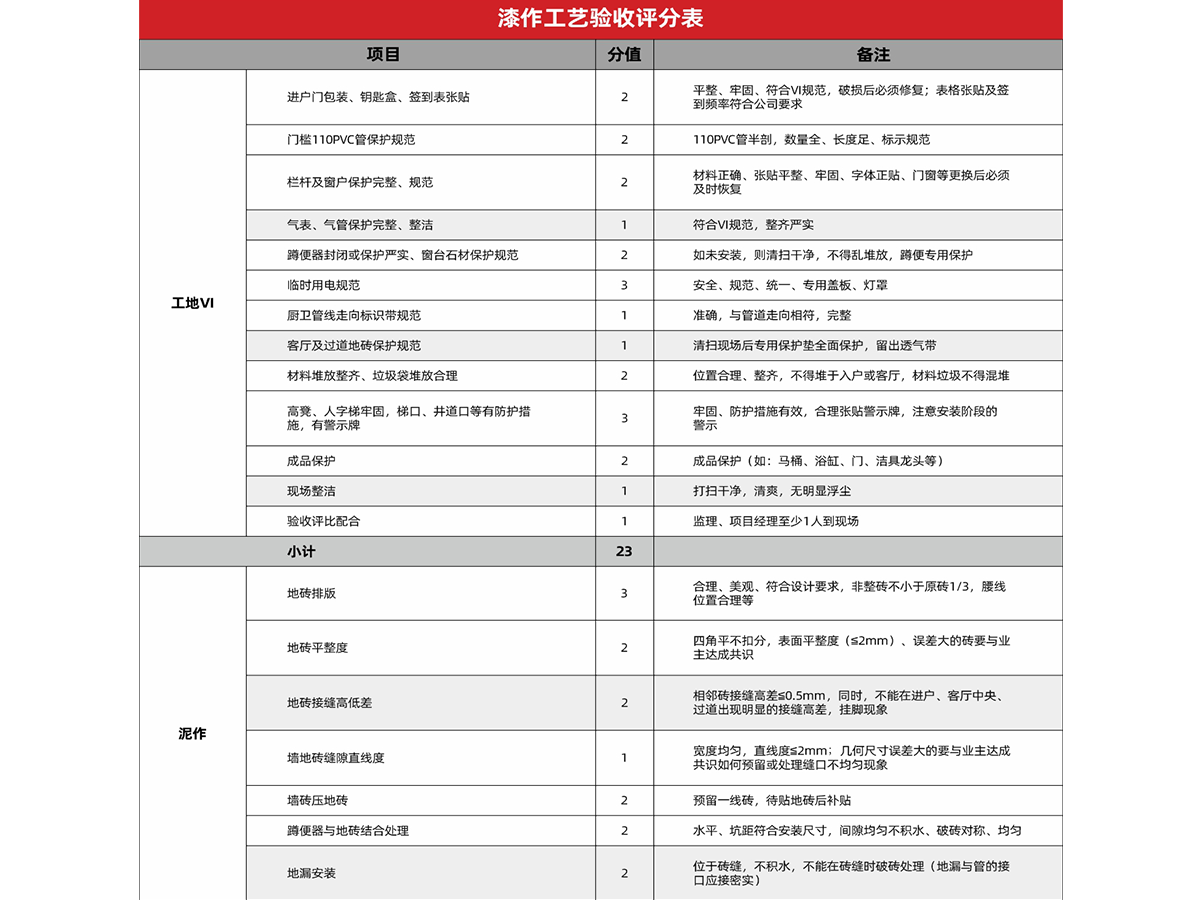 工程装修