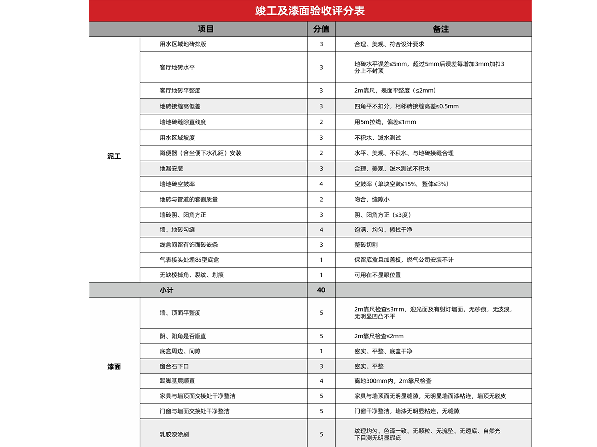 工程装修
